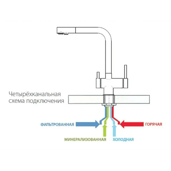 Чотирьохпозиційний змішувач Fabiano FKM 3140 SS Inox 78063-22 фото
