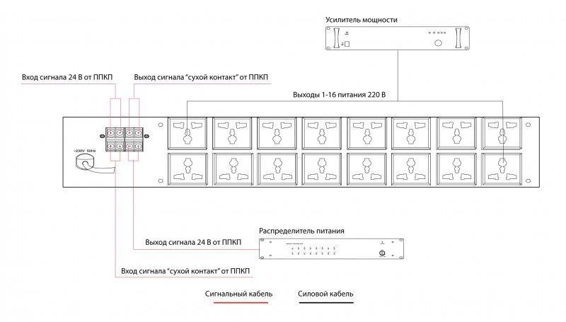 Распределитель питания IPA AUDIO IPC-PS16C 1303000006 фото